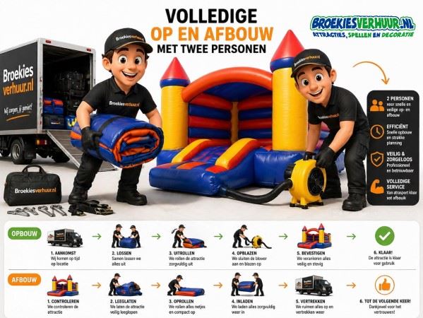 volledige-op-en-afbouw-van-dit-artikel